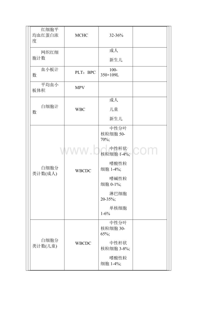 血液检验血常规检验英文缩写Word下载.docx_第2页