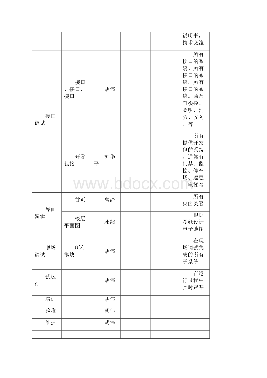 IBMS施工组织设计一般技术文件.docx_第2页