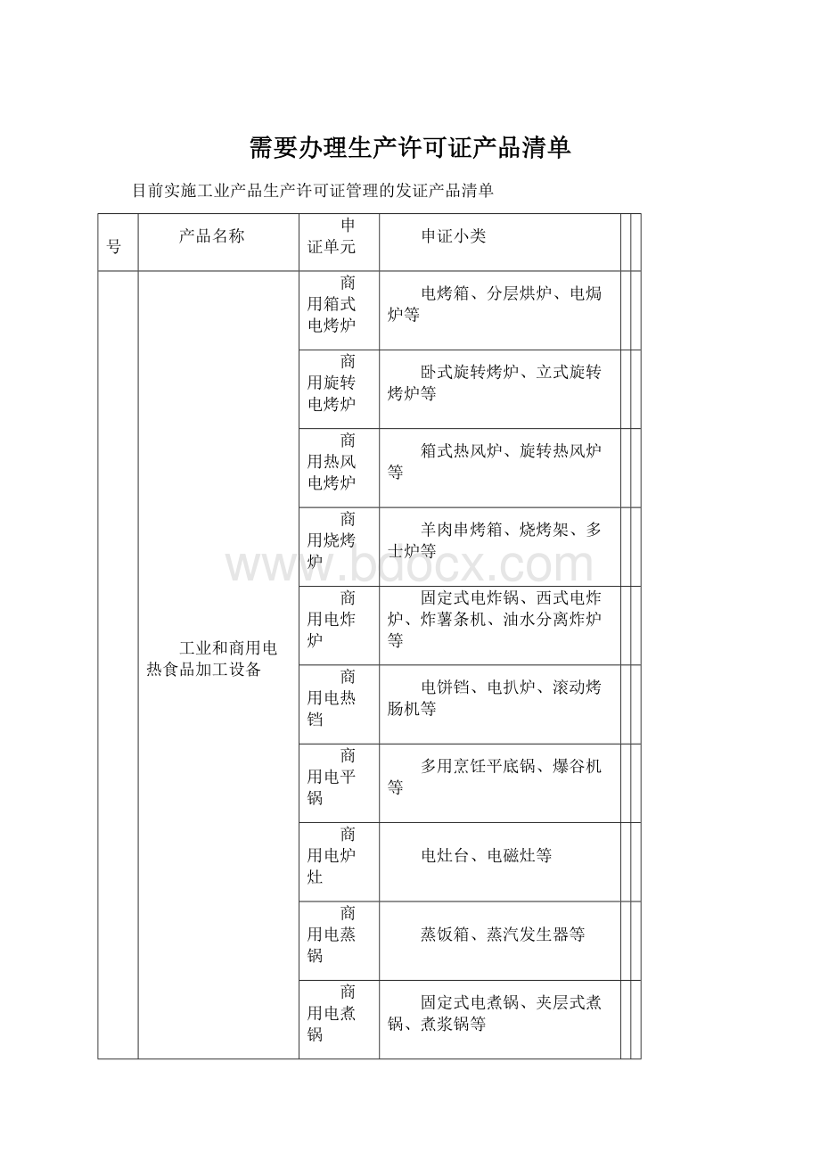 需要办理生产许可证产品清单.docx