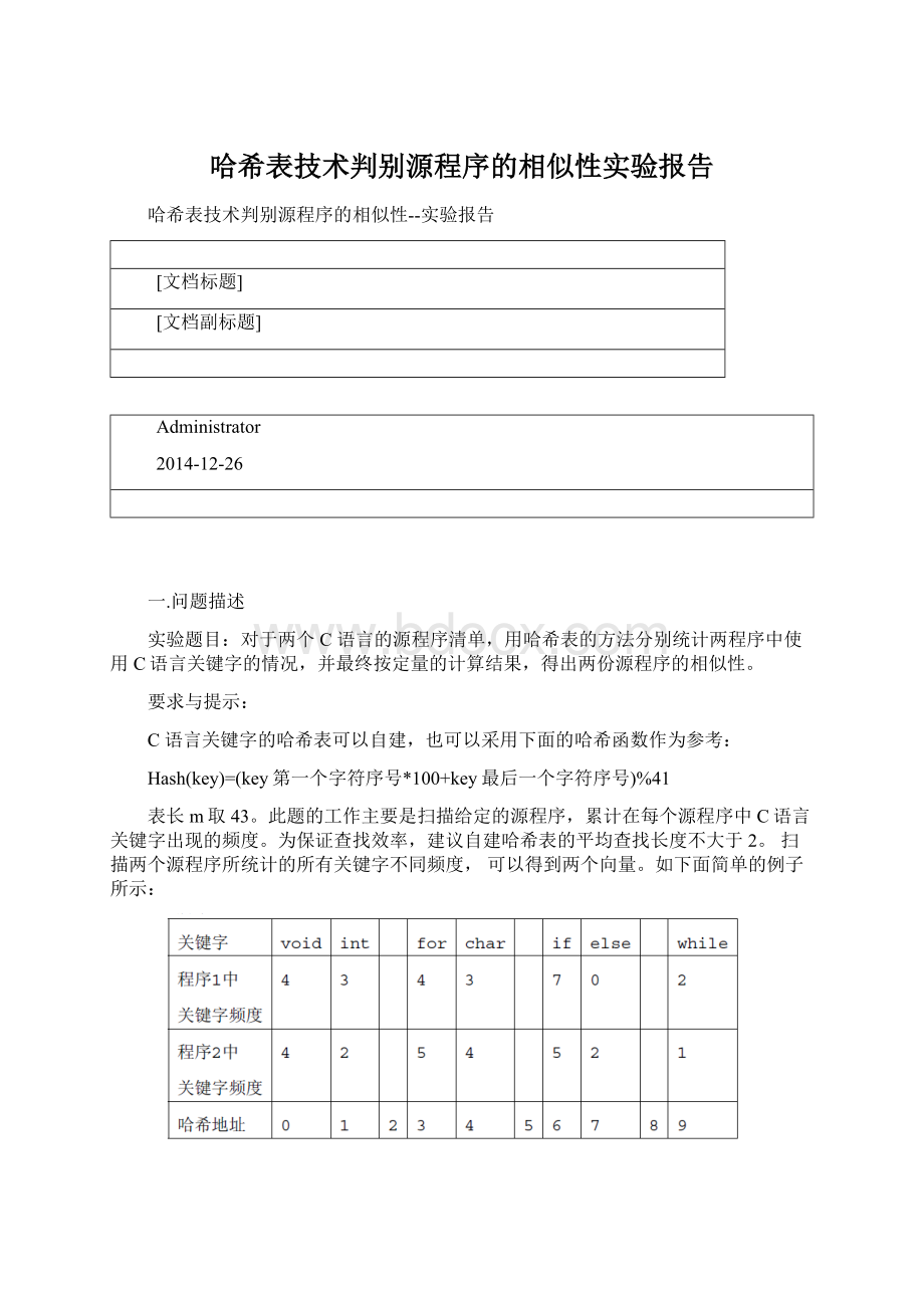 哈希表技术判别源程序的相似性实验报告.docx