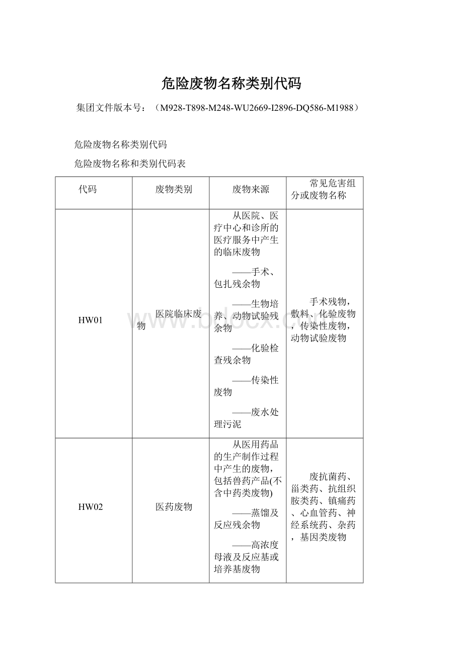 危险废物名称类别代码.docx