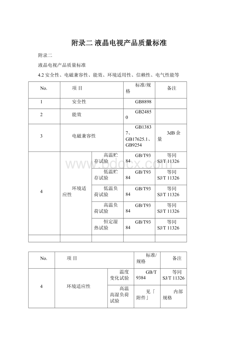 附录二 液晶电视产品质量标准Word文档下载推荐.docx