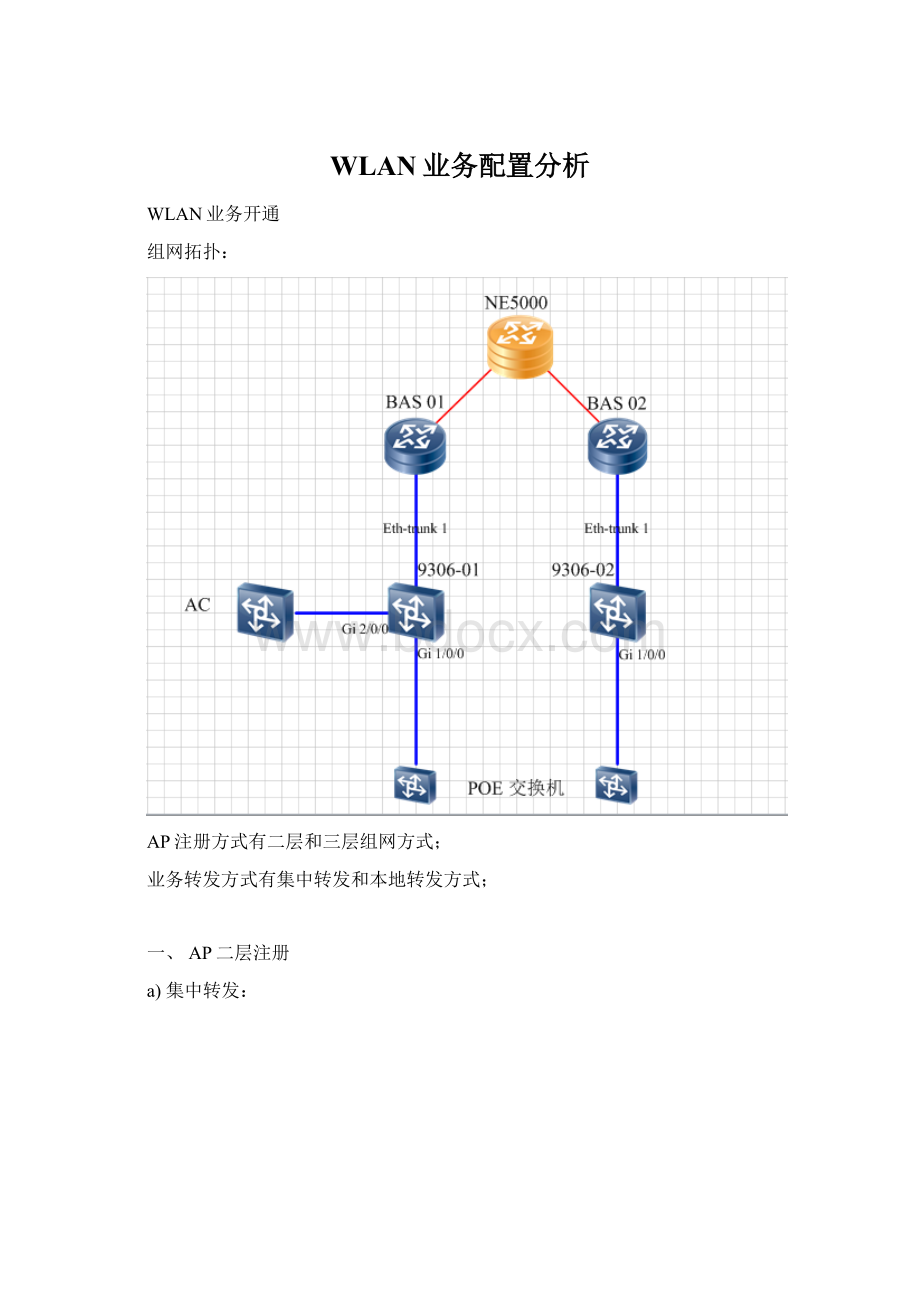 WLAN业务配置分析.docx_第1页