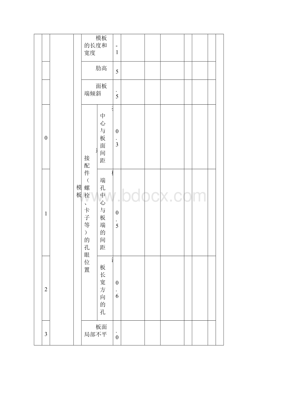 CJJ城市桥梁整套检验批表格汇总.docx_第3页