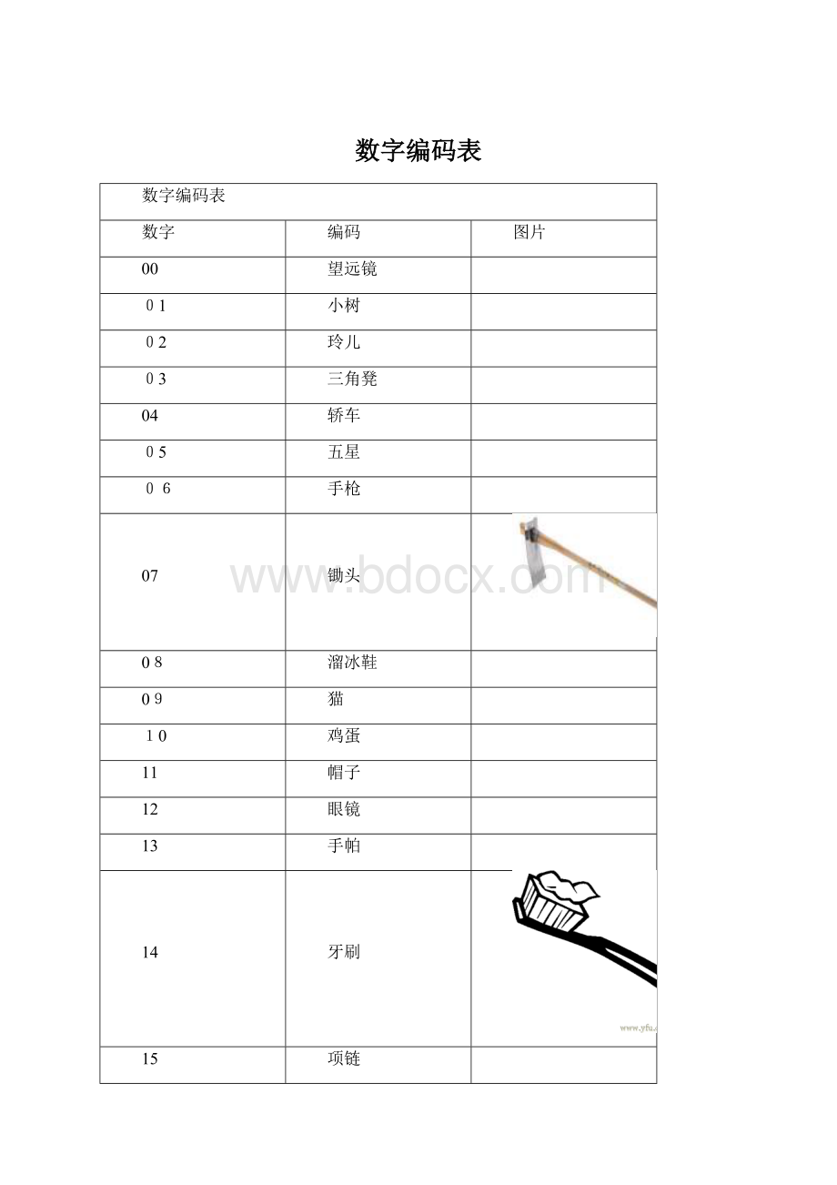 数字编码表.docx_第1页