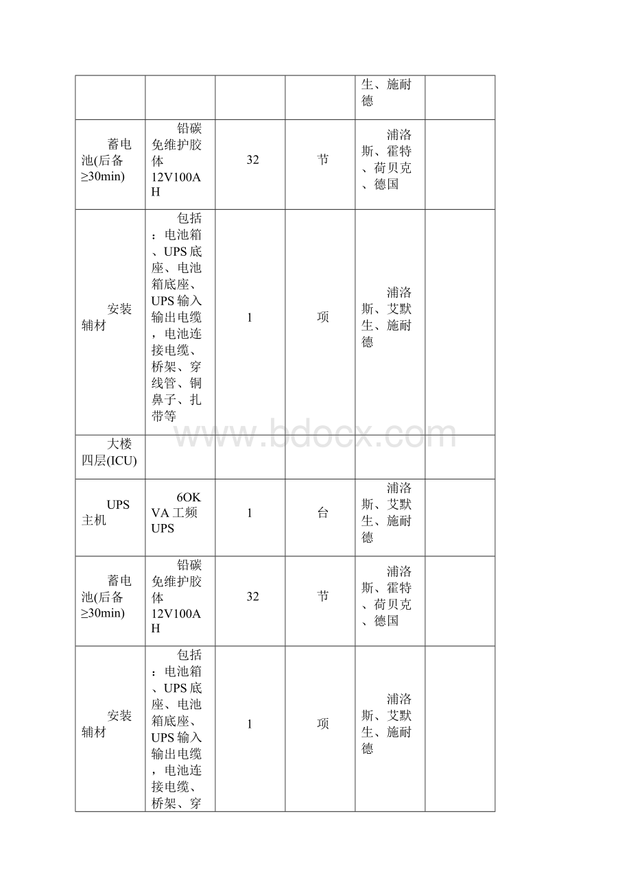 医疗设备采购清单.docx_第2页