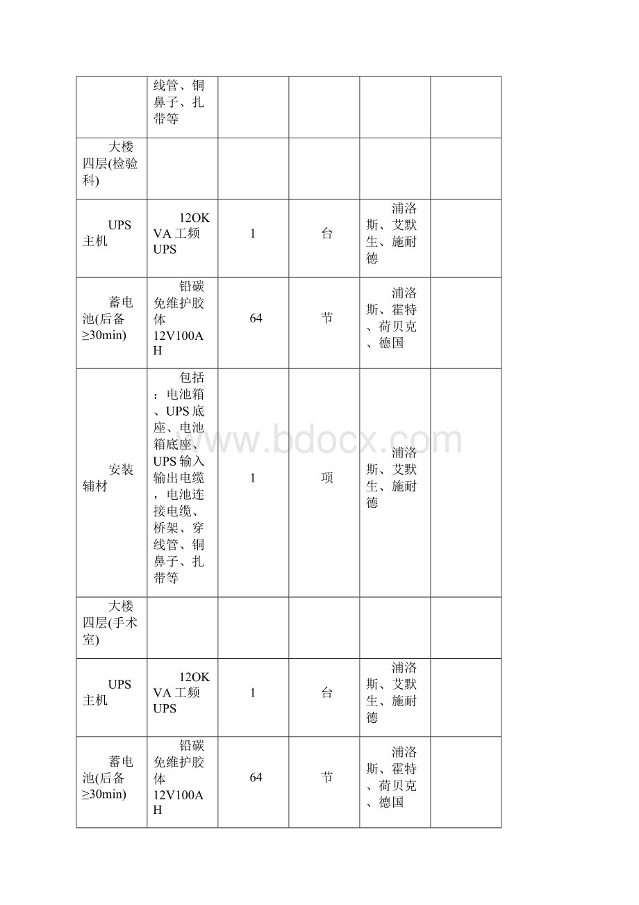 医疗设备采购清单.docx_第3页