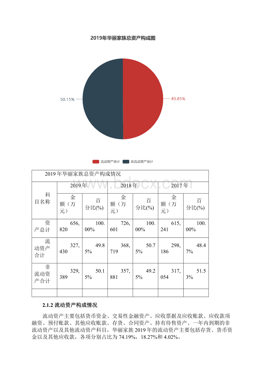 华丽家族度财务分析报告Word文档下载推荐.docx_第2页