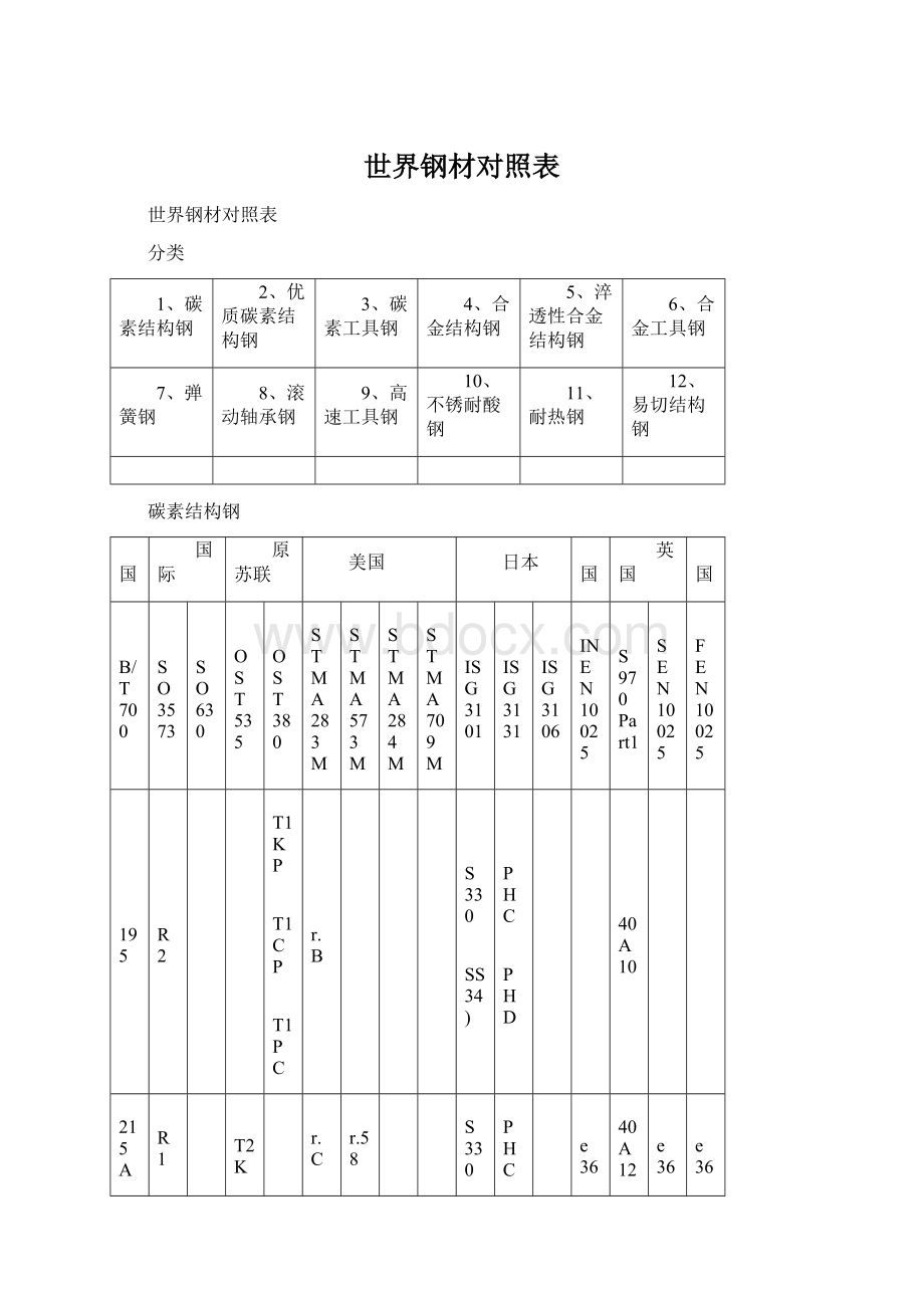 世界钢材对照表.docx_第1页