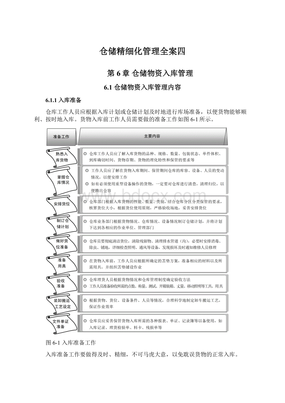 仓储精细化管理全案四Word文档格式.docx