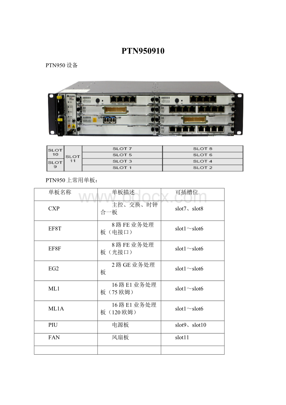 PTN950910Word下载.docx