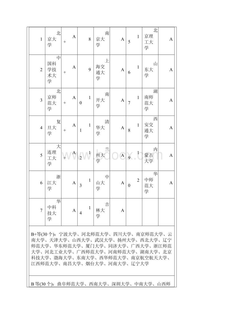 最新物理学专业全国考研方向及高校排名打印版docWord下载.docx_第3页