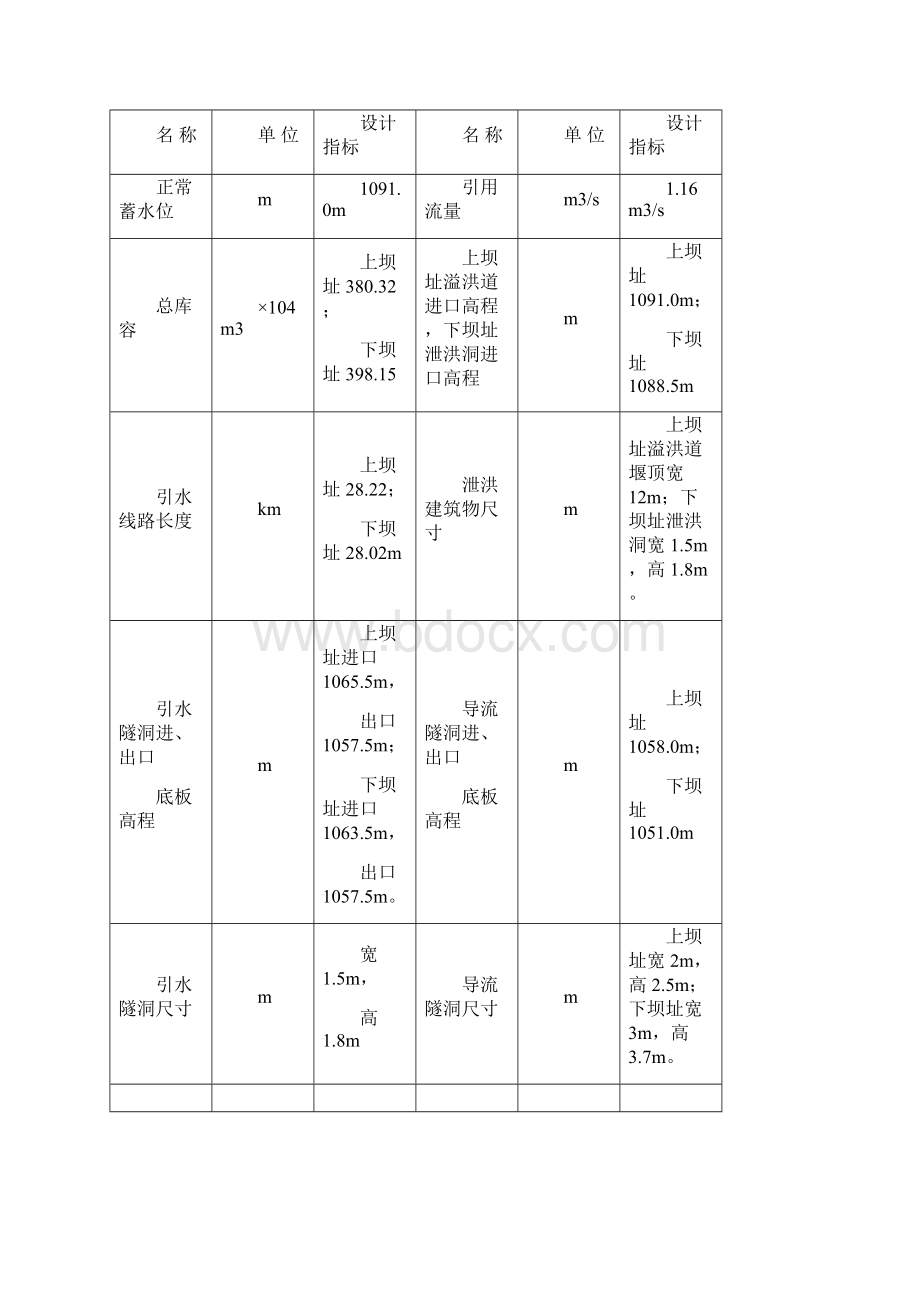 n某水库工程地质勘察报告116页word文档文档格式.docx_第2页