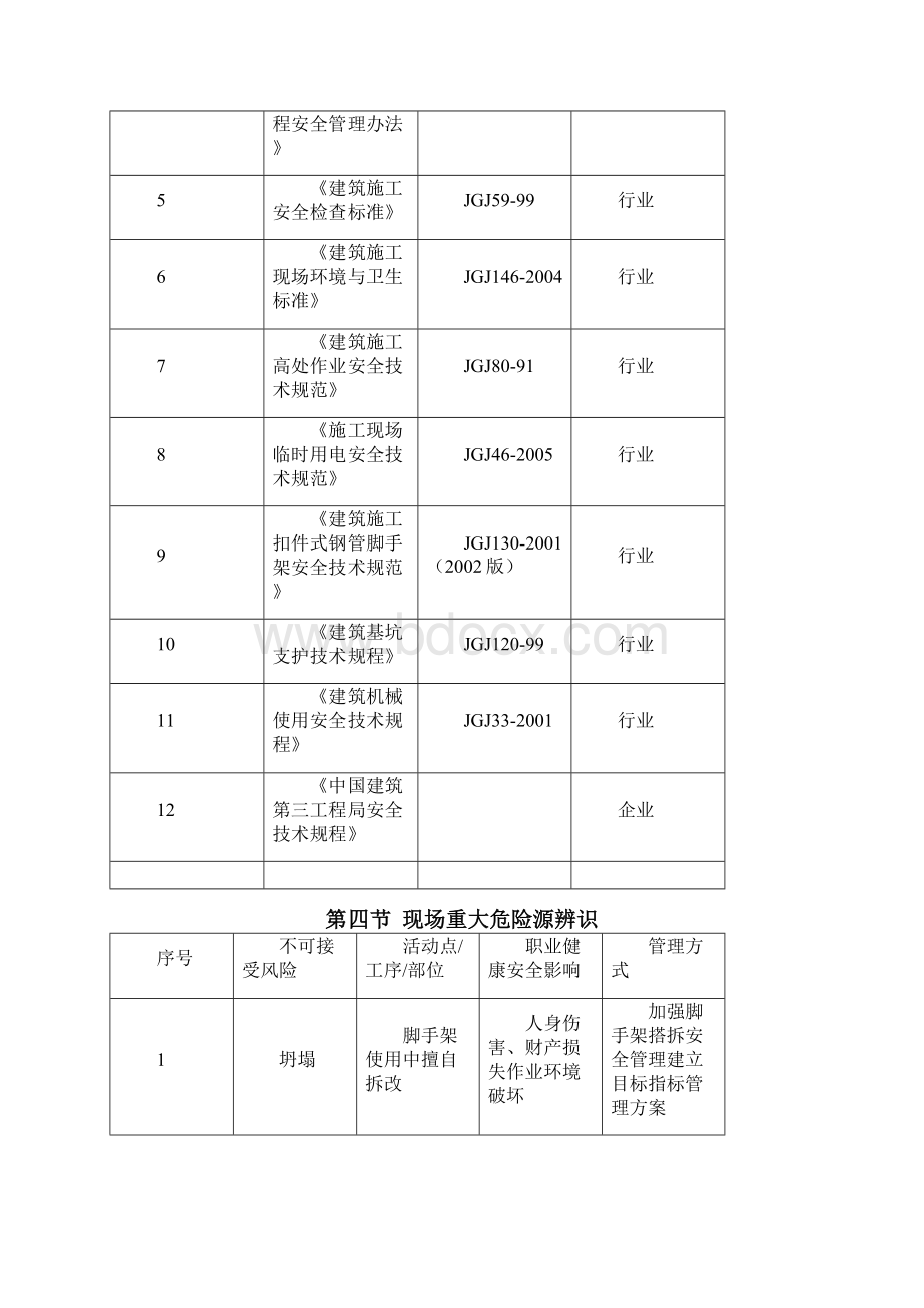 希尔顿酒店安全应急预案Word格式文档下载.docx_第2页