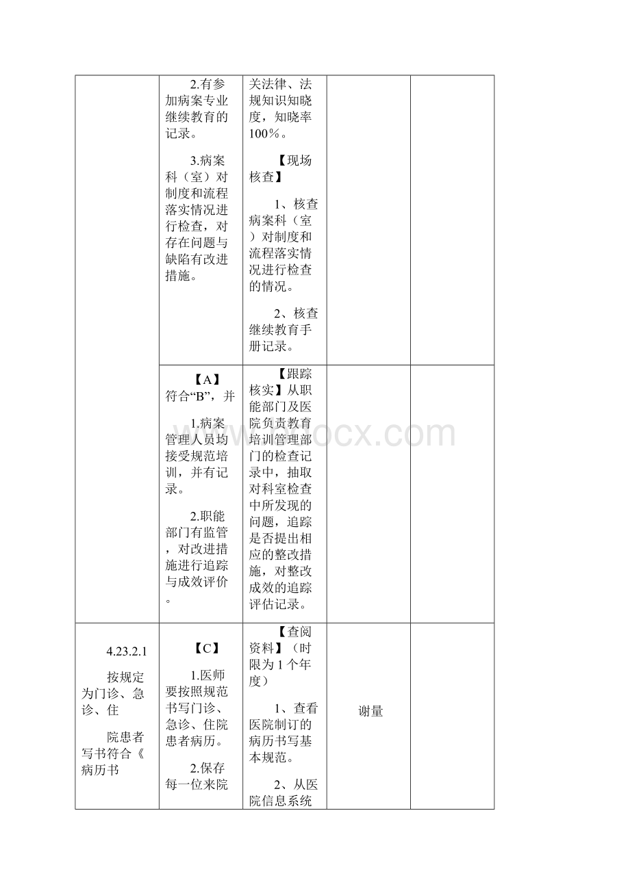 病历案管理与持续改进分析.docx_第3页