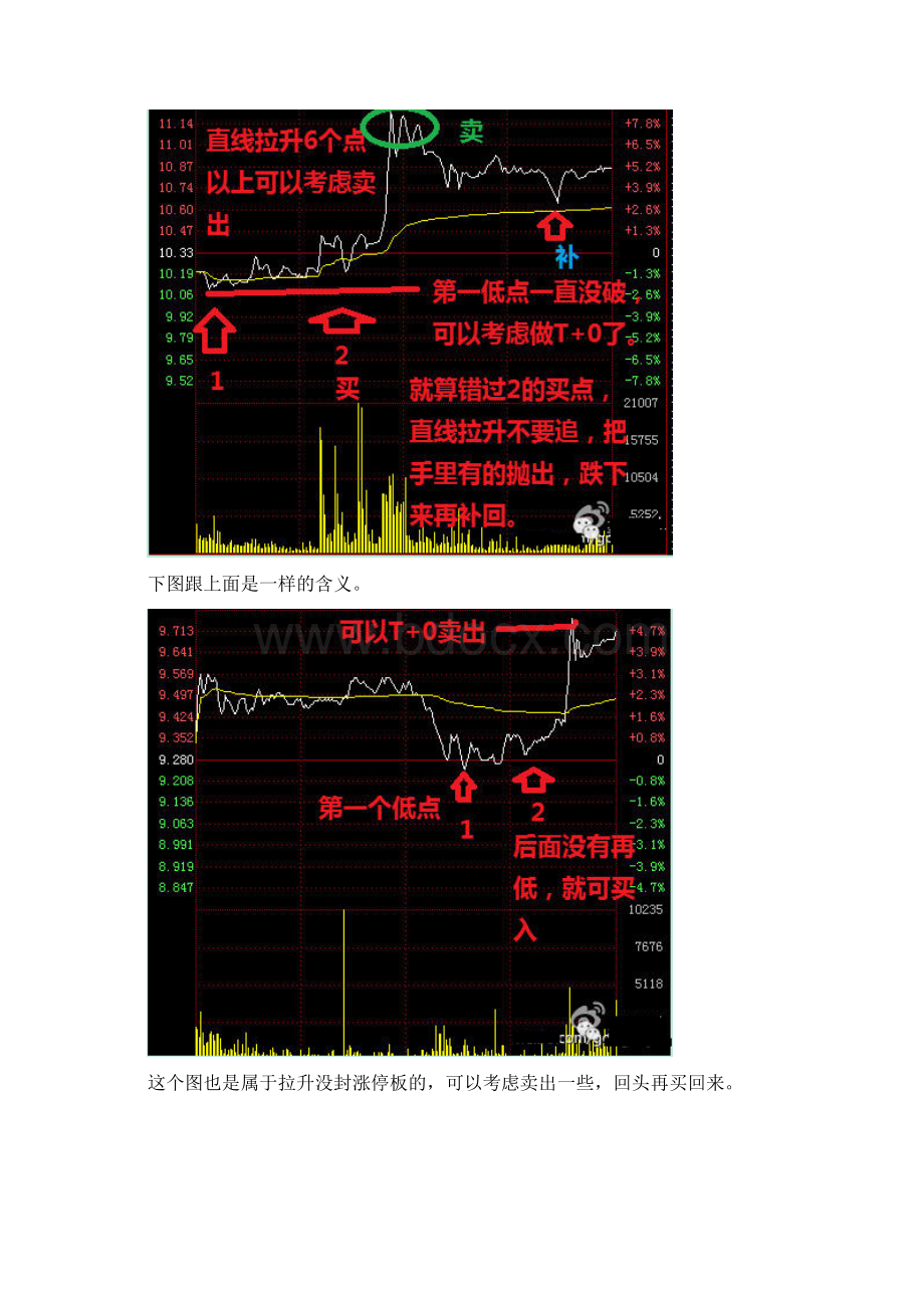 实战的做T方法.docx_第2页