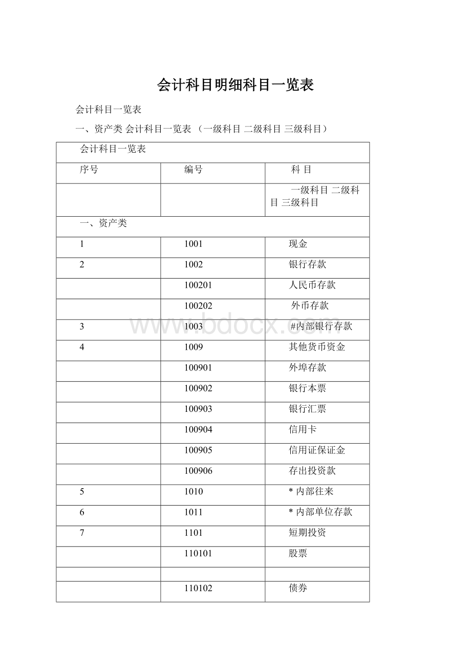 会计科目明细科目一览表.docx_第1页