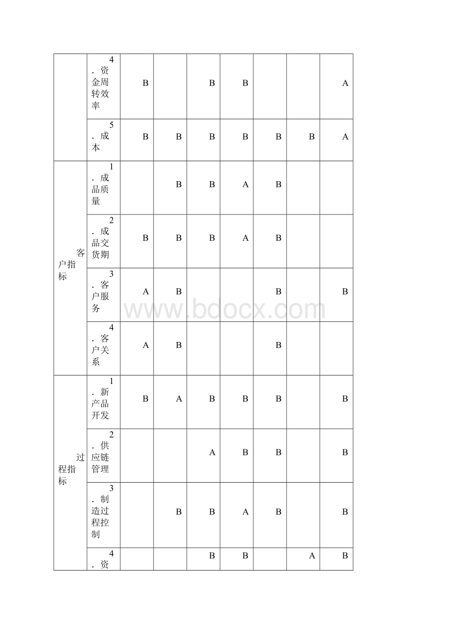 中小企业规范化管理解决方案Word格式.docx_第3页