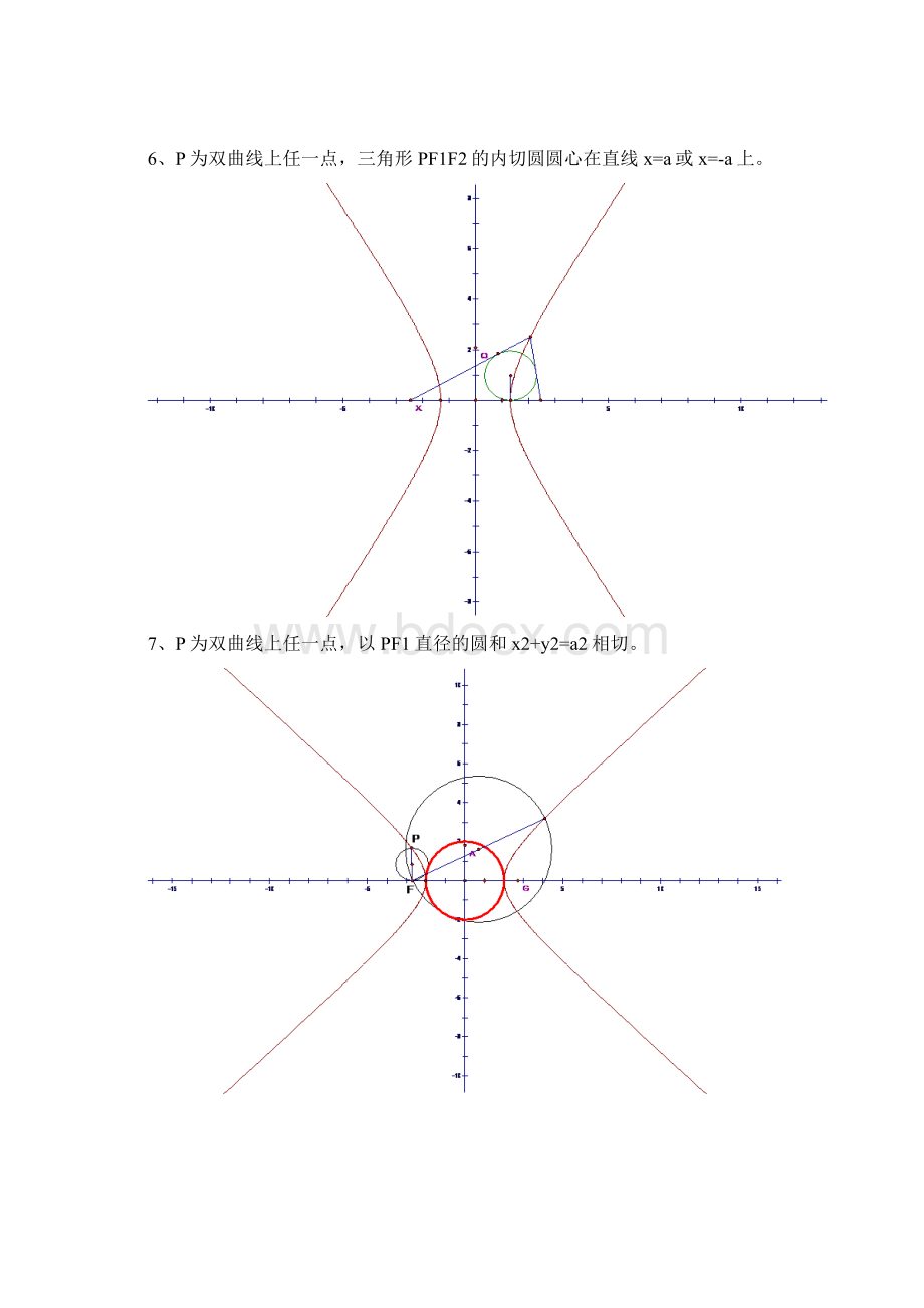 精双曲线中常见结论Word文档格式.docx_第2页