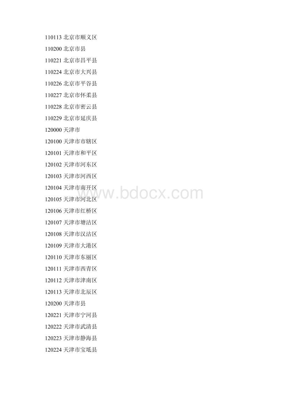 全国身份证号码前六位与地区对照Word格式文档下载.docx_第2页