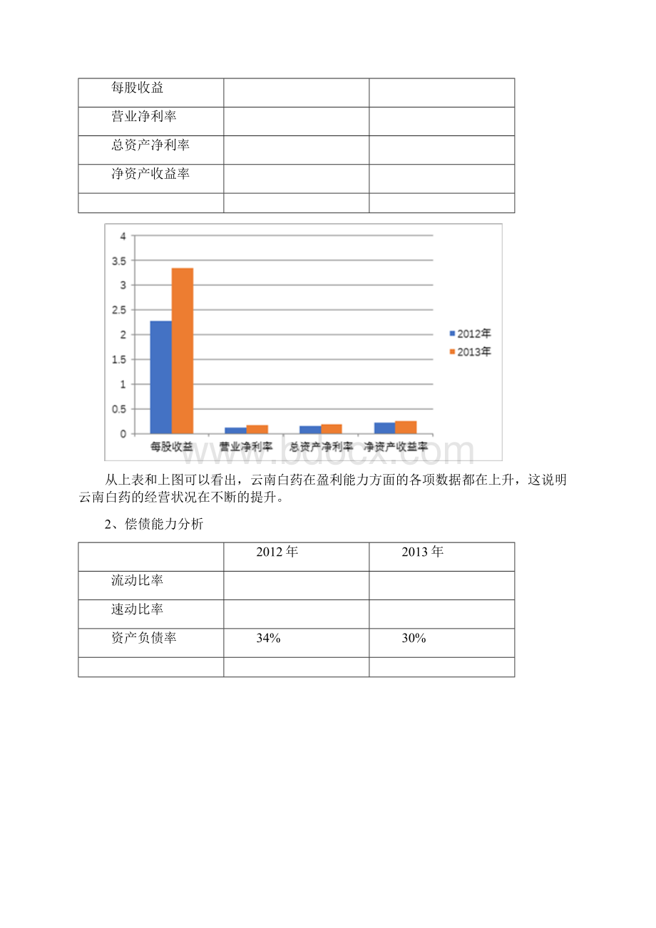 云南白药财务指标及杜邦分析基于的财务案例分析报告Word文档下载推荐.docx_第2页