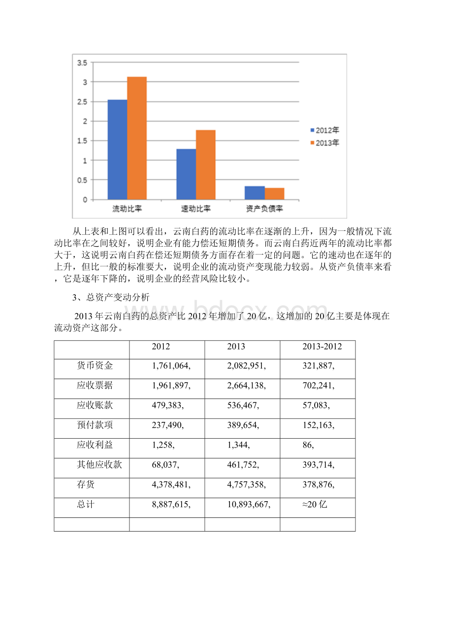 云南白药财务指标及杜邦分析基于的财务案例分析报告.docx_第3页