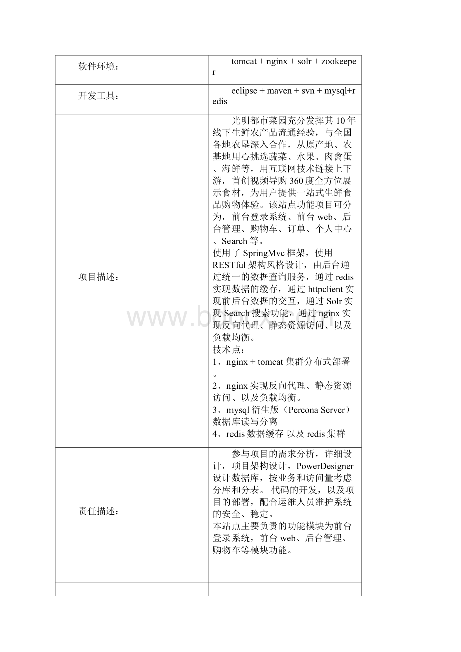 Java开发简历参考项目学生用.docx_第2页