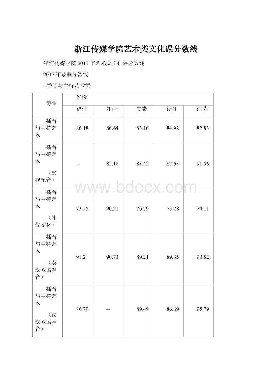 浙江传媒学院艺术类文化课分数线Word下载.docx