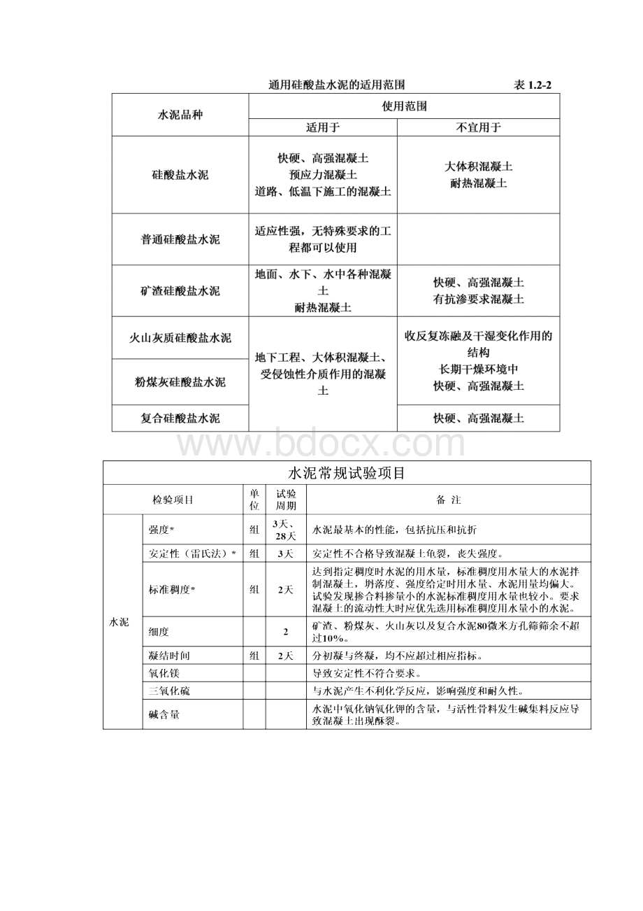 水利工程对原材料质量控制标准.docx_第3页