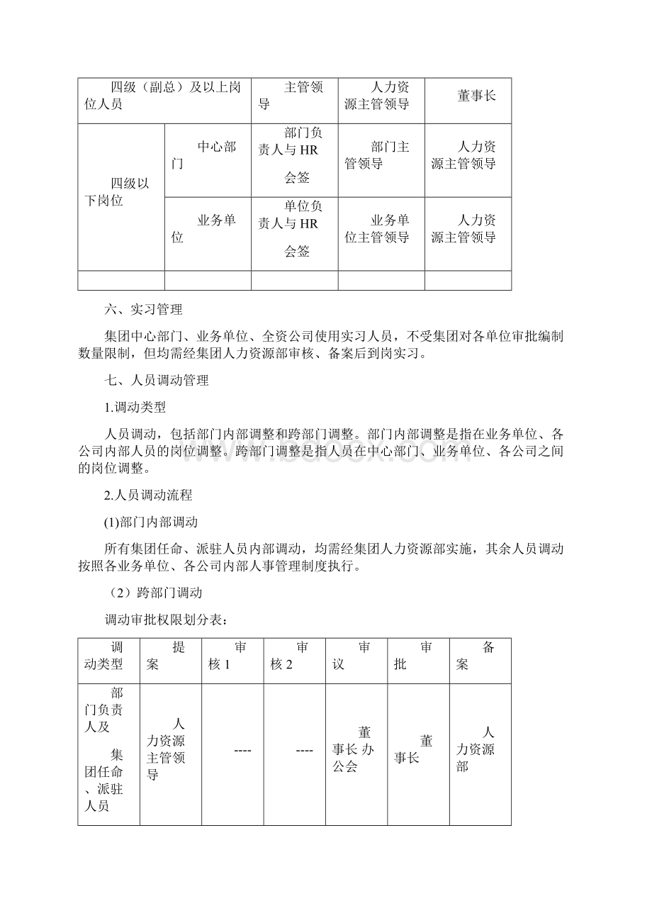 集团人事管理规定.docx_第3页