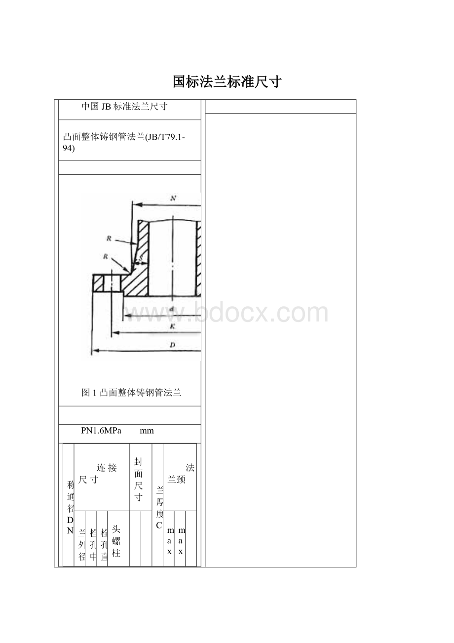 国标法兰标准尺寸.docx_第1页