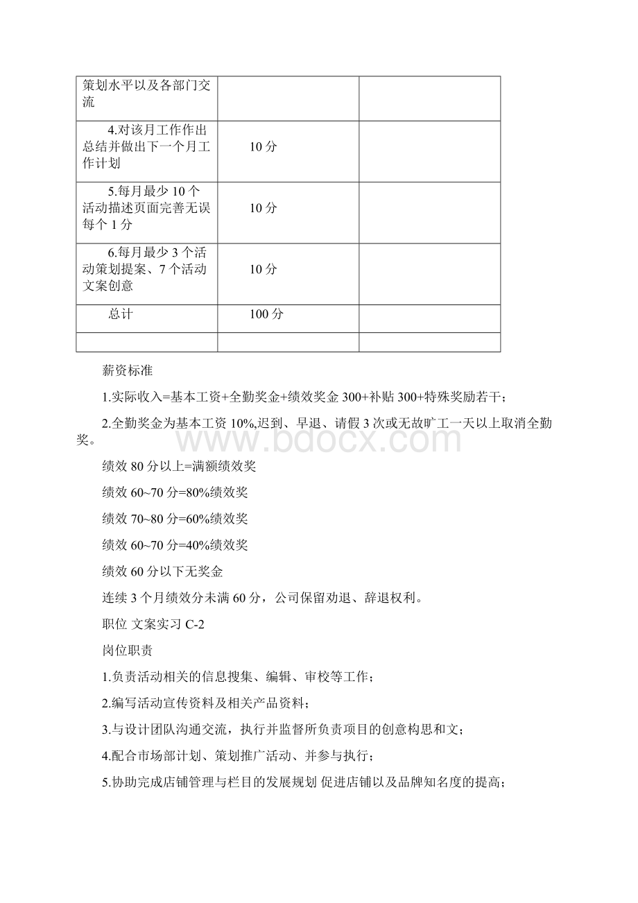 电商策划部工作职责与绩效制度.docx_第2页