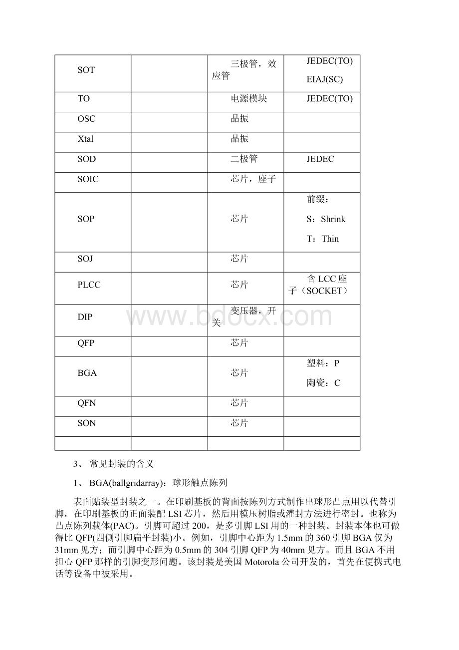 SMT表面组装技术贴片加工SMT常见贴片元器件封装类型识别Word文档下载推荐.docx_第3页