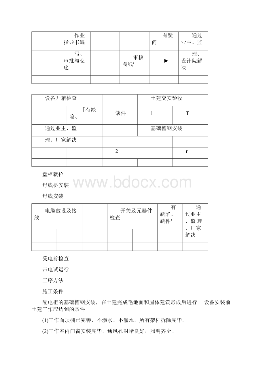 高低压配电装置安装施工方案.docx_第3页