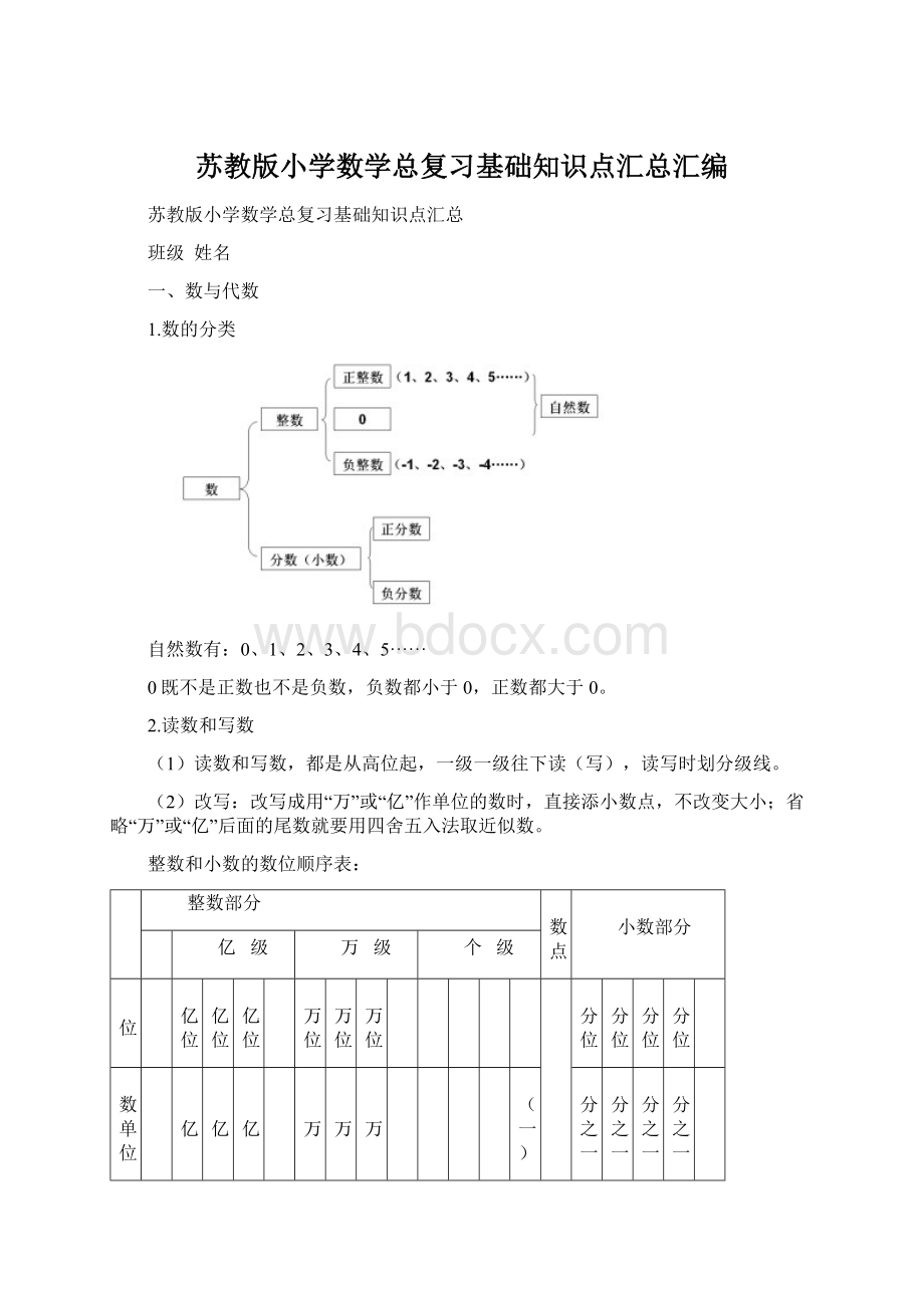 苏教版小学数学总复习基础知识点汇总汇编Word文档下载推荐.docx_第1页