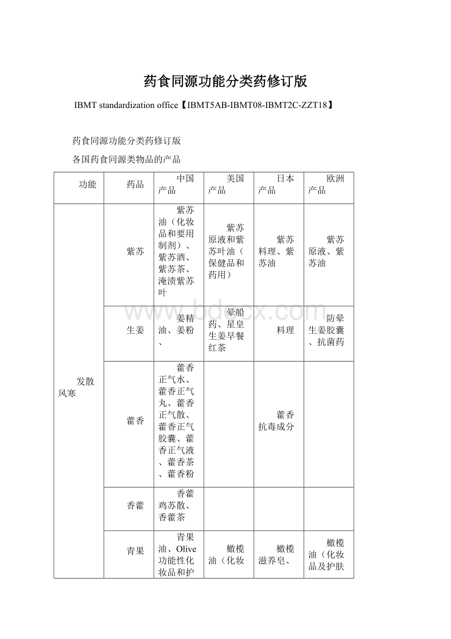 药食同源功能分类药修订版Word格式.docx_第1页