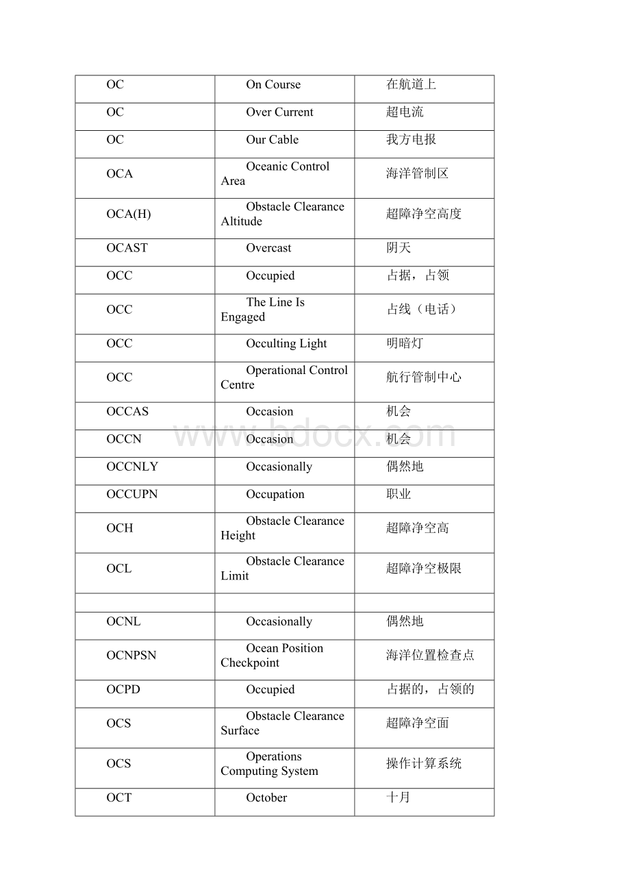 民航专业词汇缩写文档格式.docx_第3页