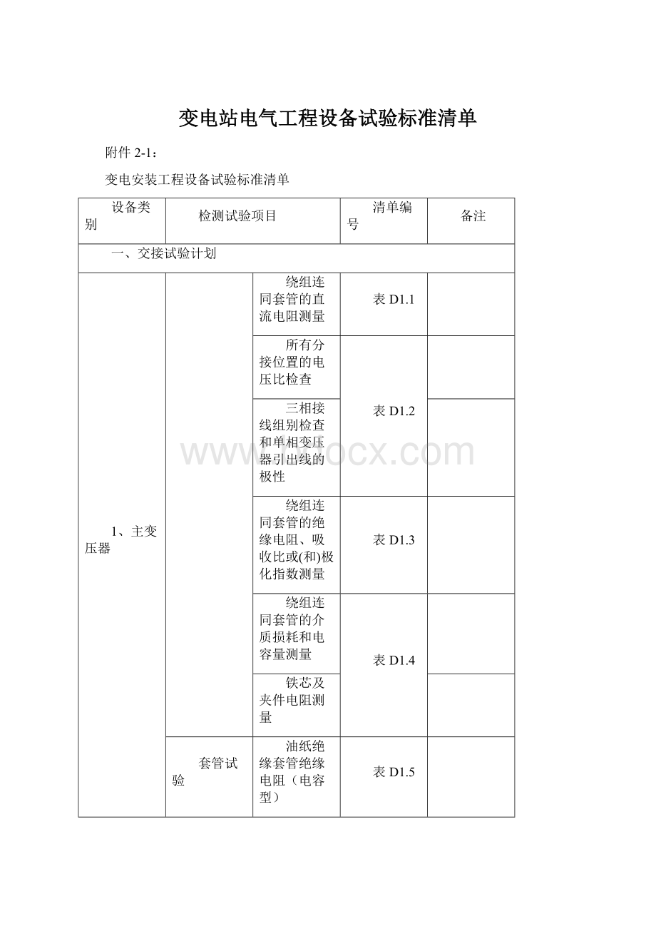 变电站电气工程设备试验标准清单.docx_第1页