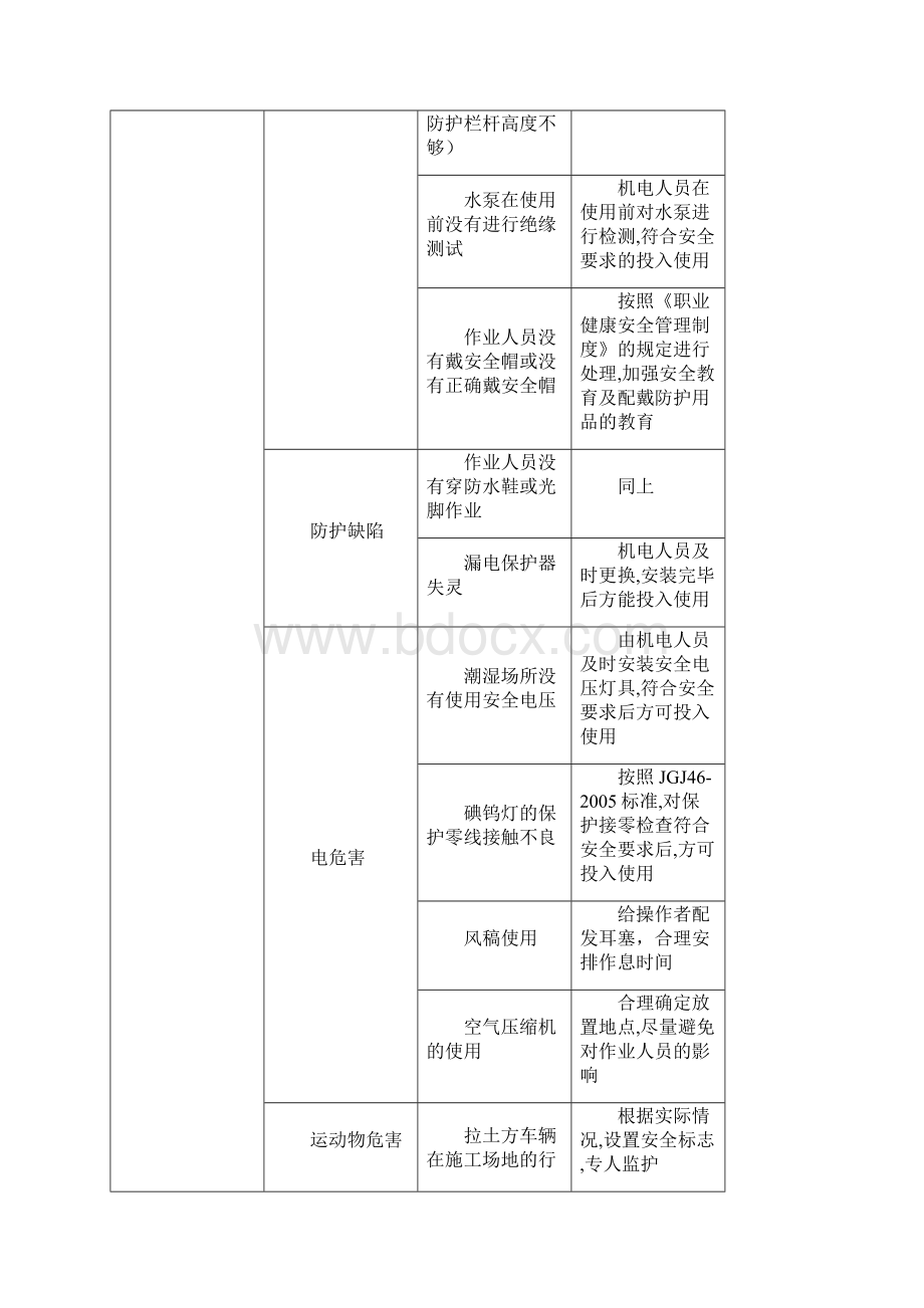 市政施工危险源1Word下载.docx_第3页