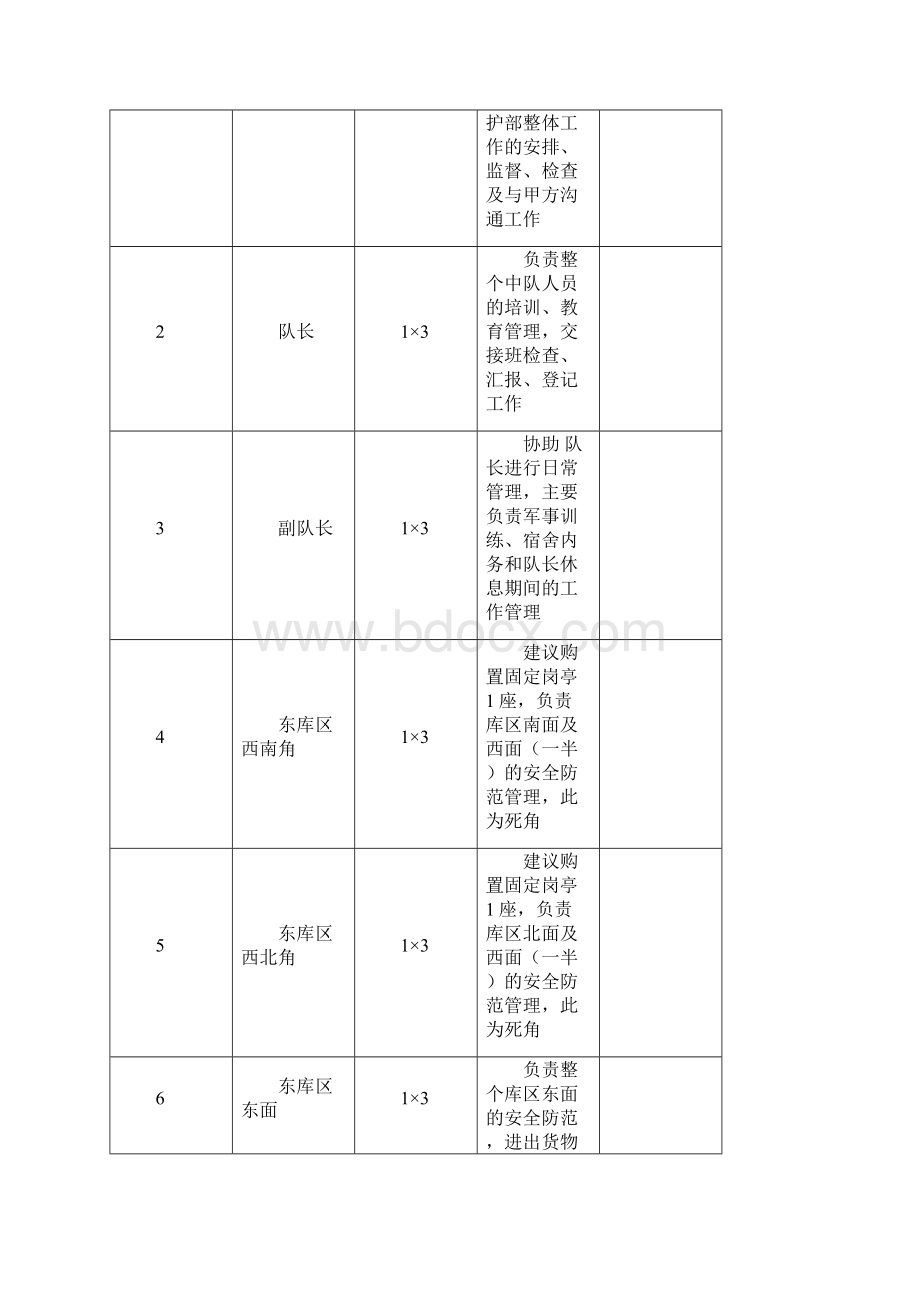 秩序维护服务方案.docx_第3页