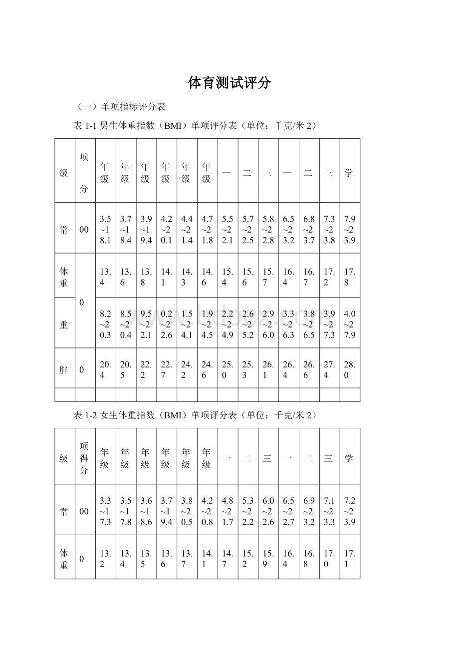 体育测试评分Word格式文档下载.docx