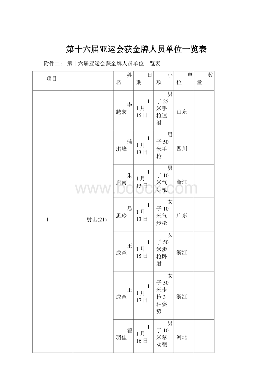 第十六届亚运会获金牌人员单位一览表Word文档下载推荐.docx_第1页