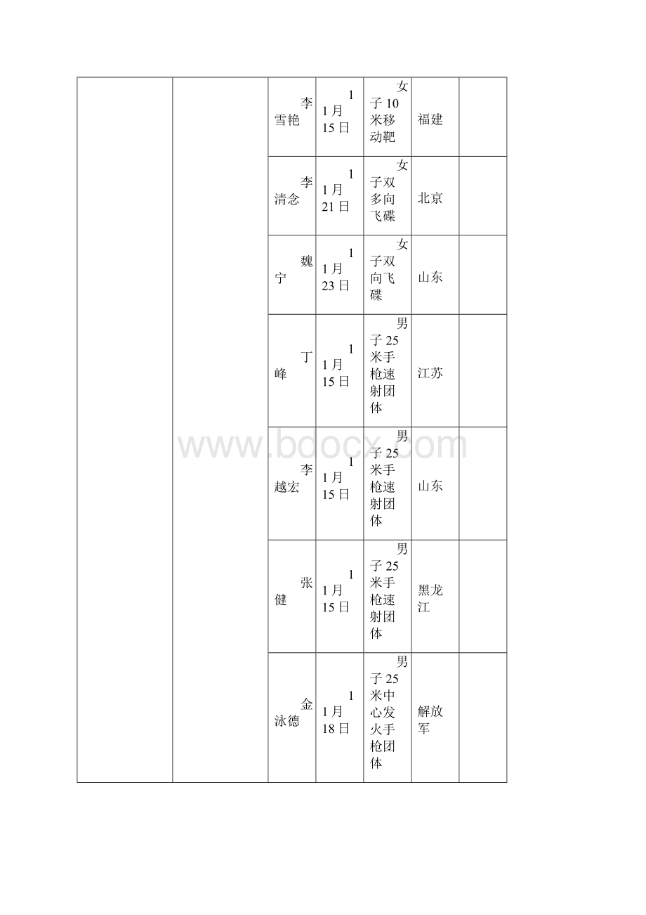 第十六届亚运会获金牌人员单位一览表Word文档下载推荐.docx_第2页