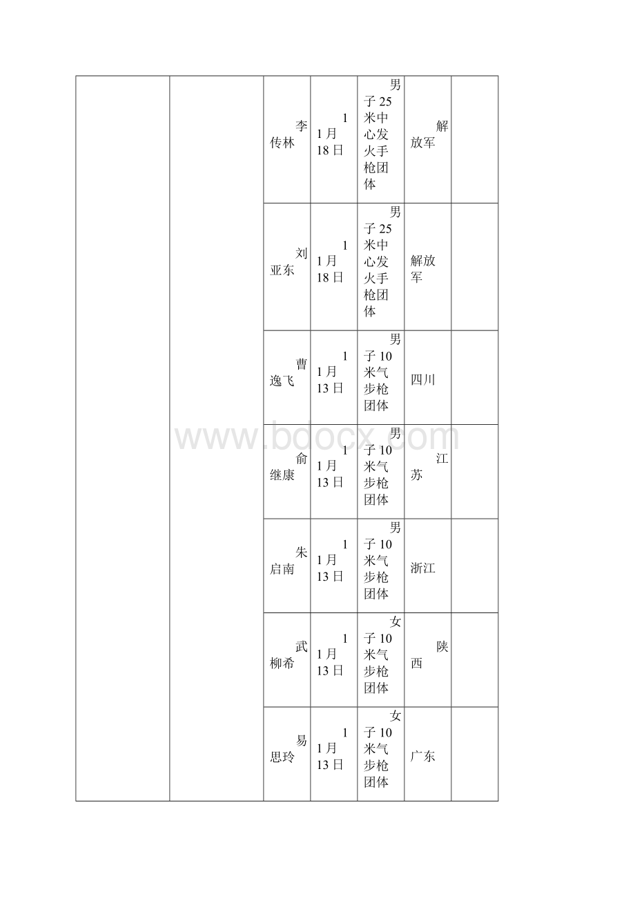 第十六届亚运会获金牌人员单位一览表Word文档下载推荐.docx_第3页