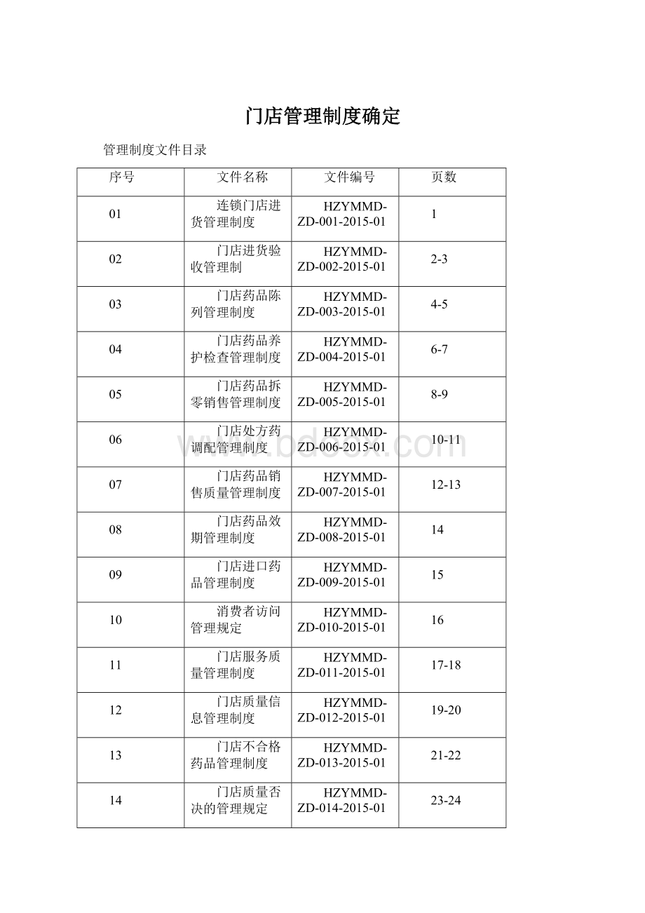 门店管理制度确定.docx_第1页