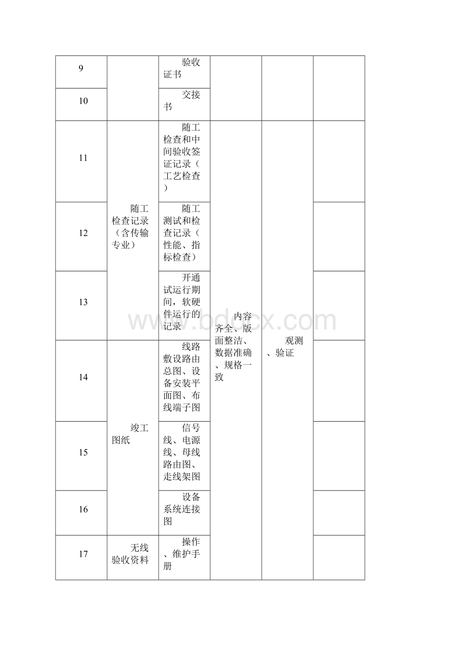 基站验收标准文档格式.docx_第3页