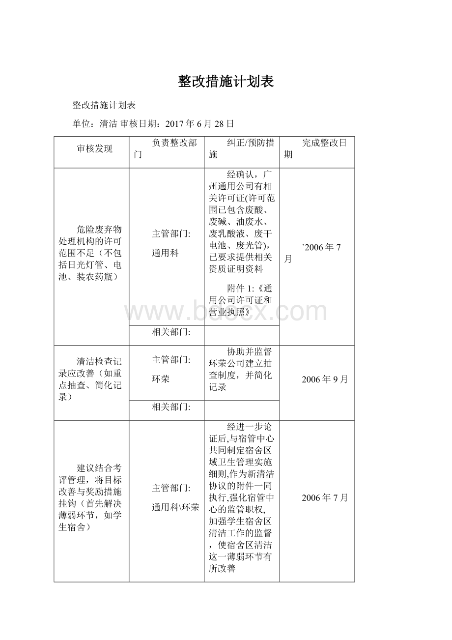 整改措施计划表.docx