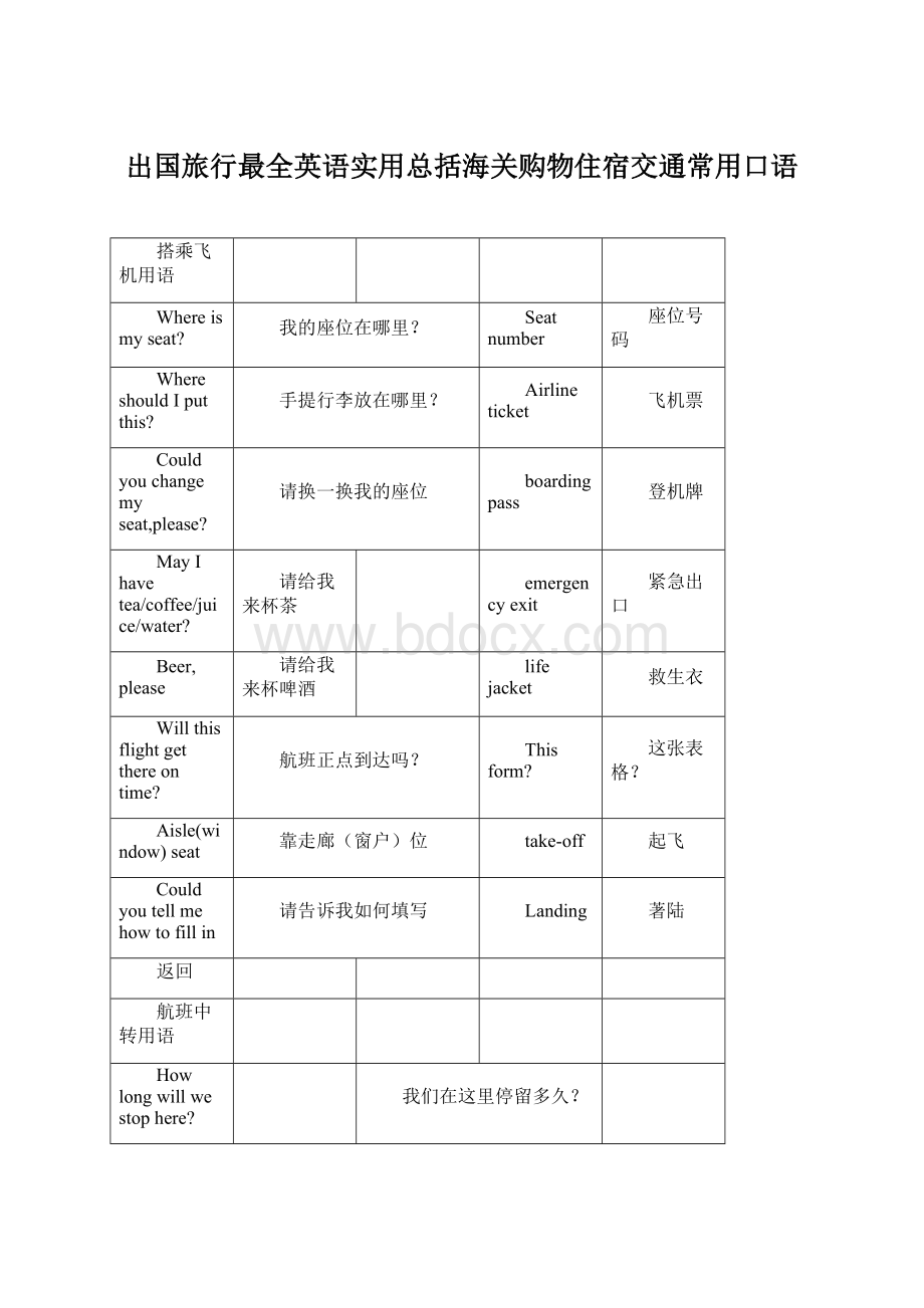 出国旅行最全英语实用总括海关购物住宿交通常用口语文档格式.docx