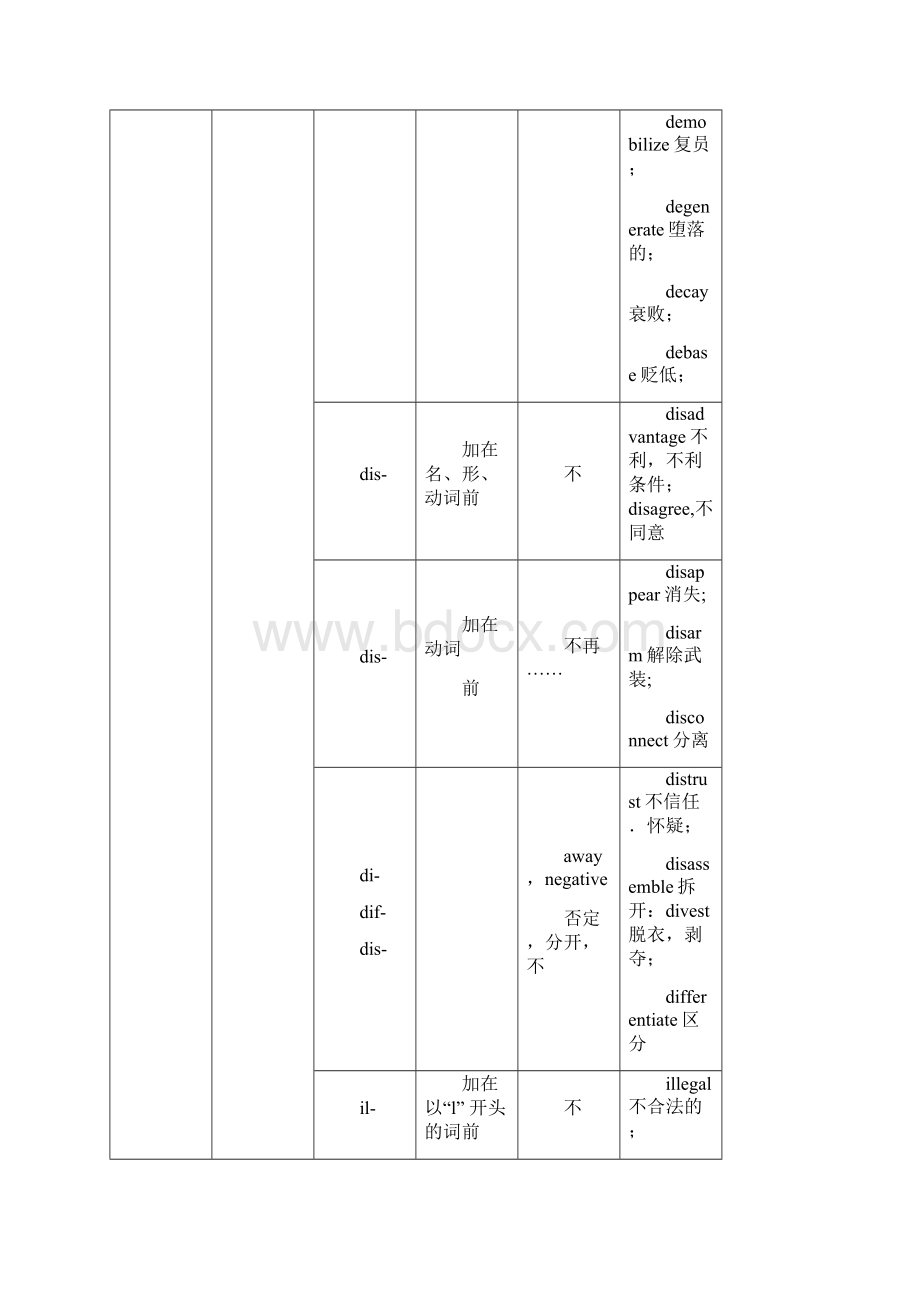 英语单词后缀归类讲解Word格式文档下载.docx_第3页