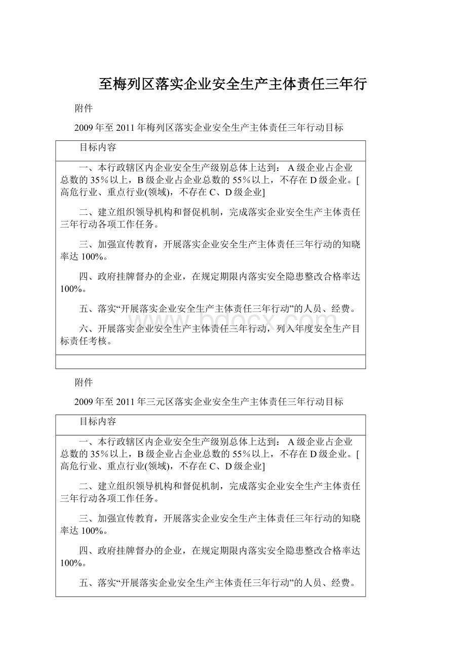 至梅列区落实企业安全生产主体责任三年行.docx_第1页